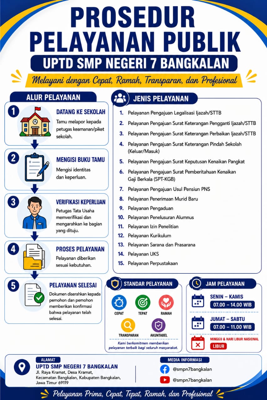 PROSEDUR PELAYANAN PUBLIK UPTD SMP NEGERI 7 BANGKALAN